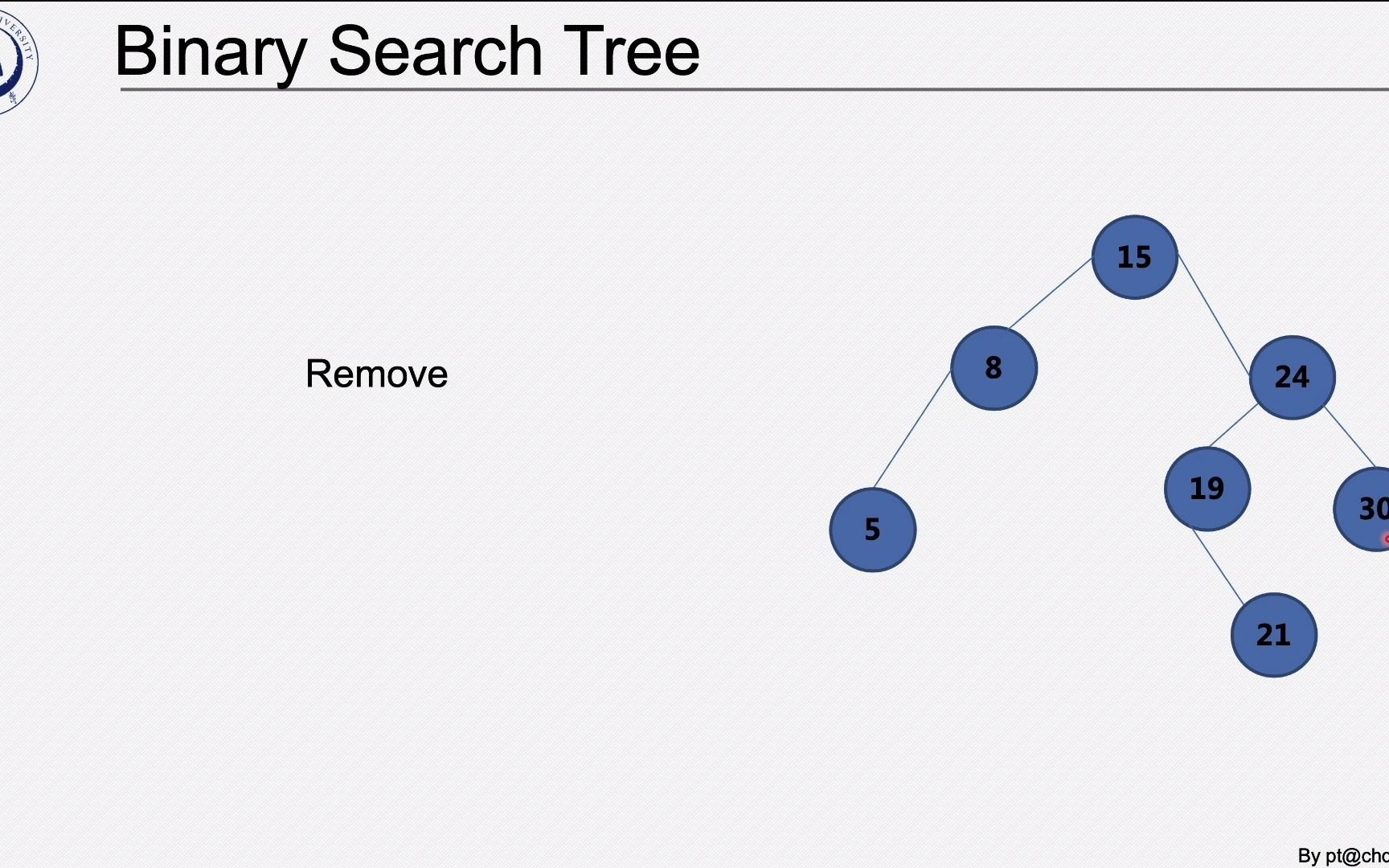 4python数据结构二叉搜索树binarysearchtree哔哩哔哩bilibili