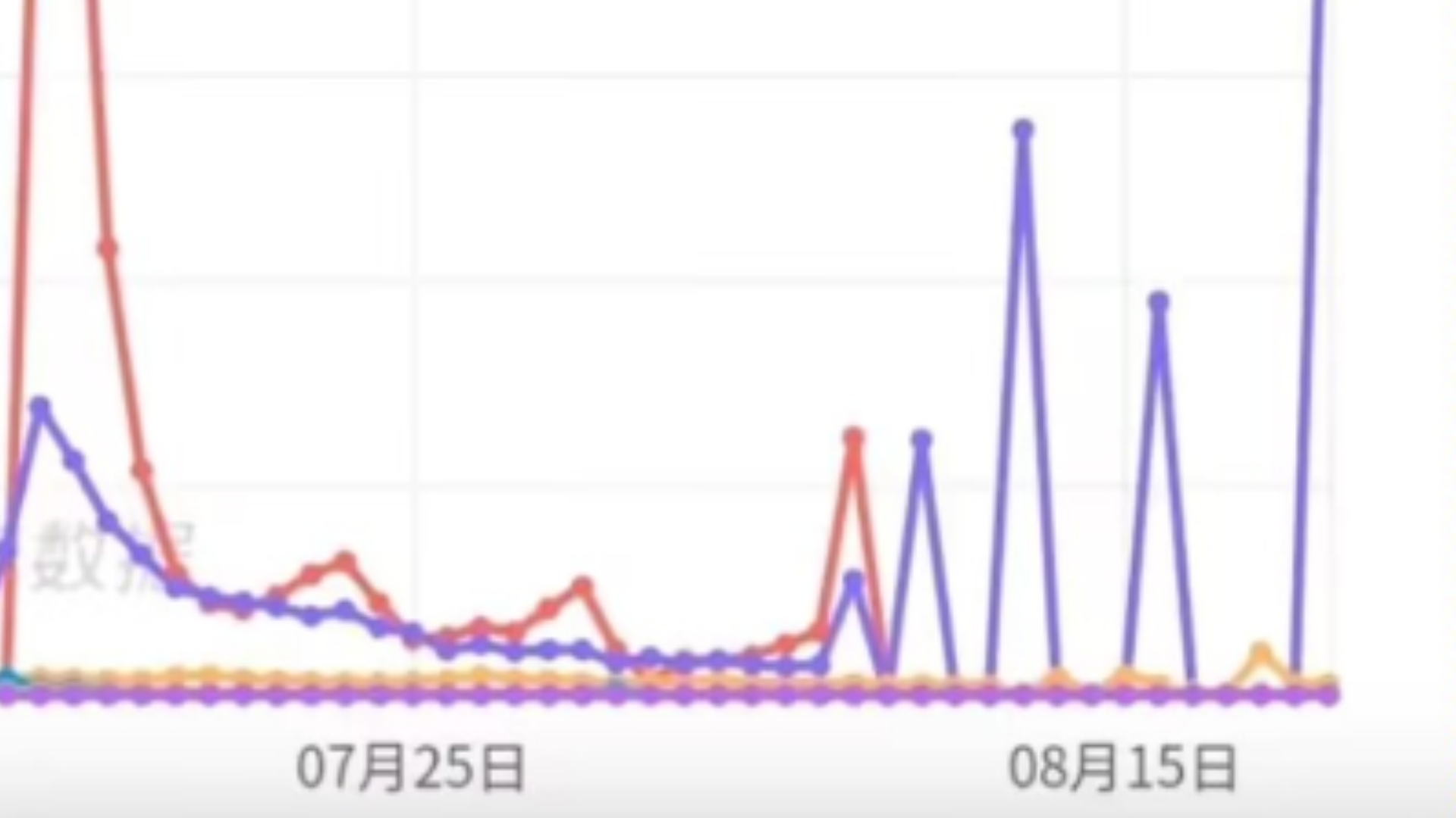 米游社下载量异常?定是你猛合游穷途末路疯狂刷数据!米家社管在犯下滔天罪行下还要号召xz刷数据,这辈子有了,可以重开了哔哩哔哩bilibili