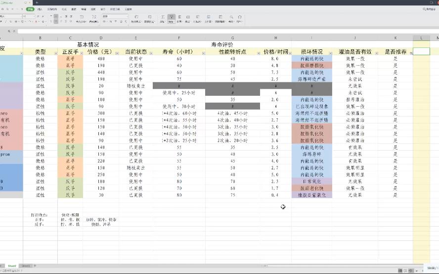 【胶皮寿命评测7】41款胶皮放在一起聊聊,就聊一个话题,什么样的胶皮更值得推荐购买和使用.哔哩哔哩bilibili