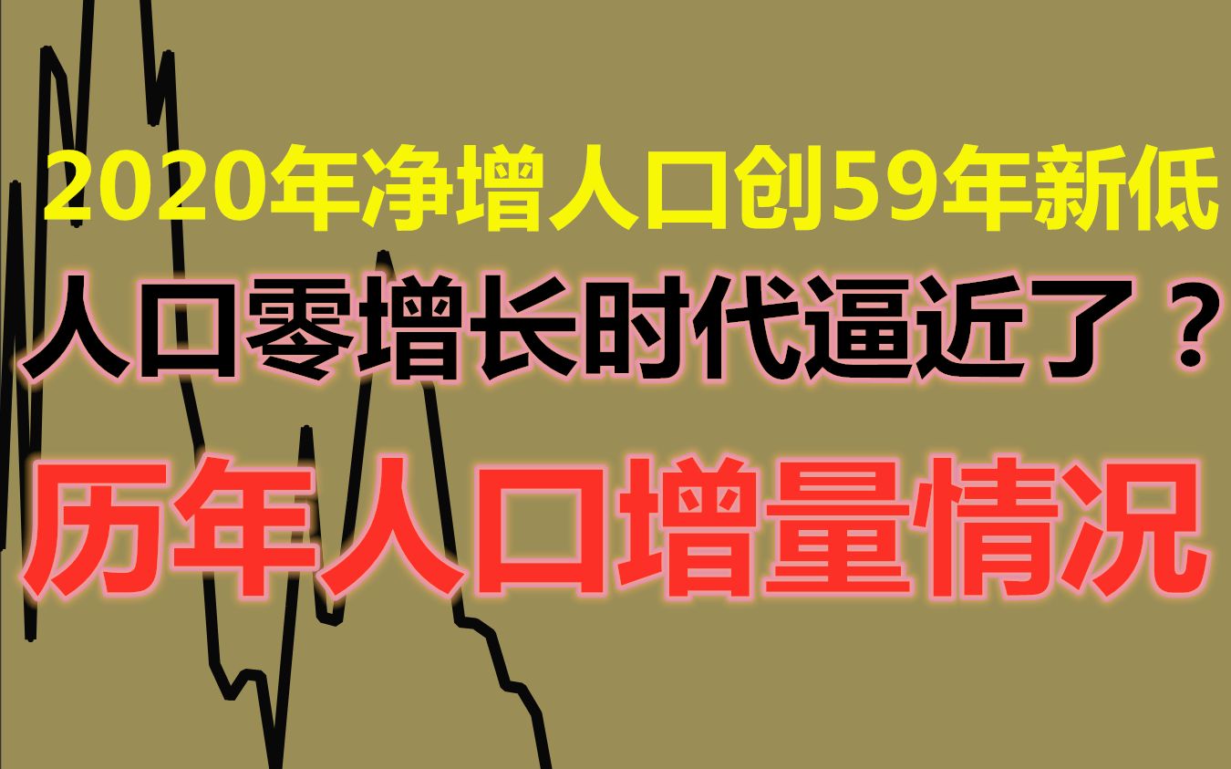 [图]2020年净增人口创59年新低！人口零增长时代逼近了？历年人口增量情况-中国统计年鉴2021