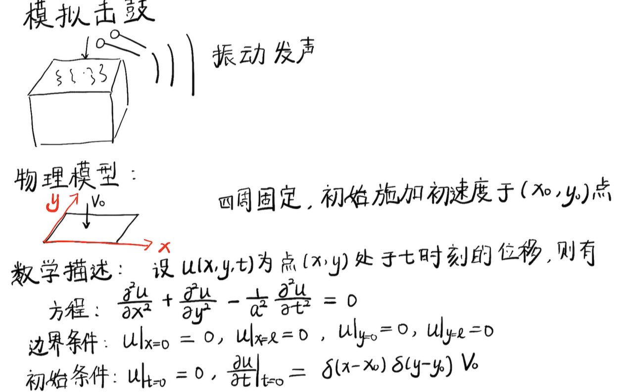 MATLAB模拟真实鼓声哔哩哔哩bilibili