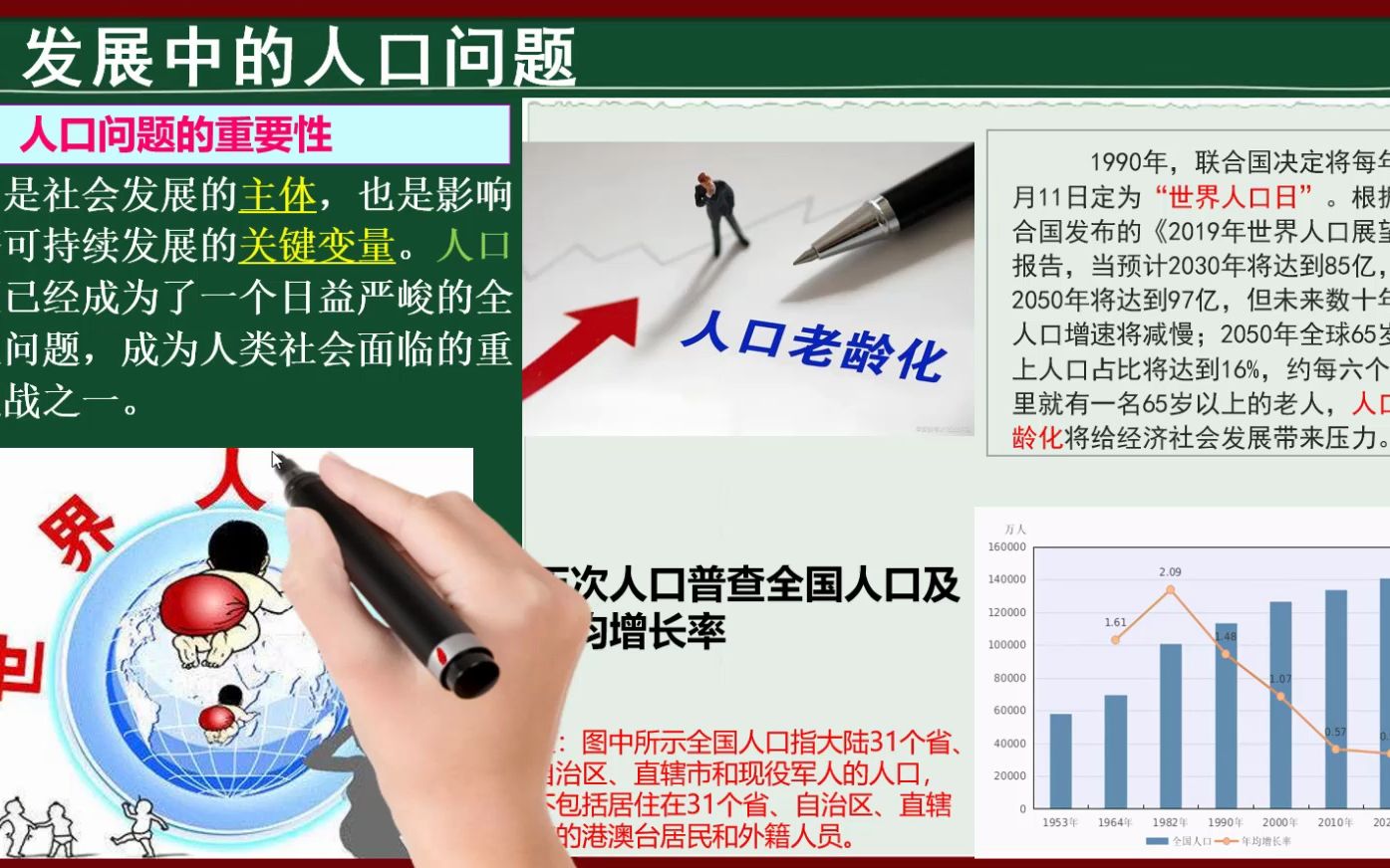 3-6-1发展中的人口问题