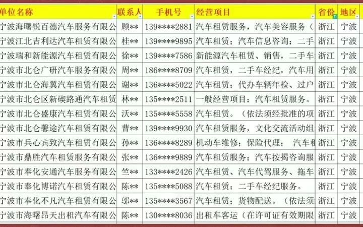 17491浙江汽车租赁行业名录企业名录行业资源名片企业黄页目录通讯录电话本号码簿资源.包含浙江各市区县所有与汽车租赁相关的企业公司门店,汽车...