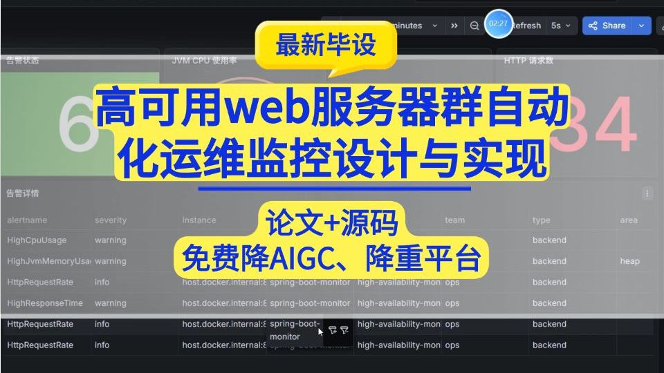 高可用web服务器群自动化运维监控设计与实现-免费降AIGC降重平台网络拓扑图设计规划实践仿真计算机毕业设计源码开题通信网络工程安全