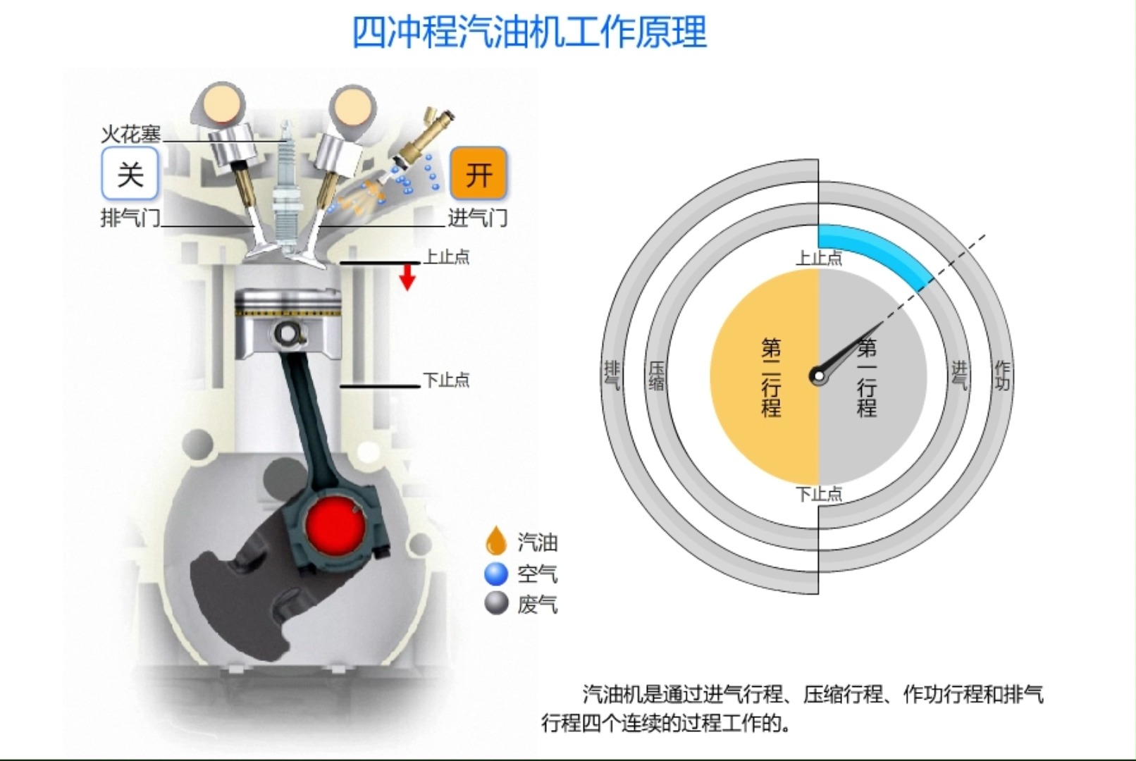 四冲程单缸发动机图解图片