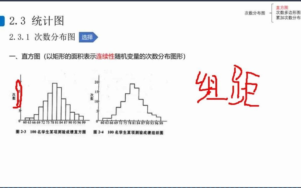 [图]心理学考研—现代心理与教育统计学第二讲下（统计图表）