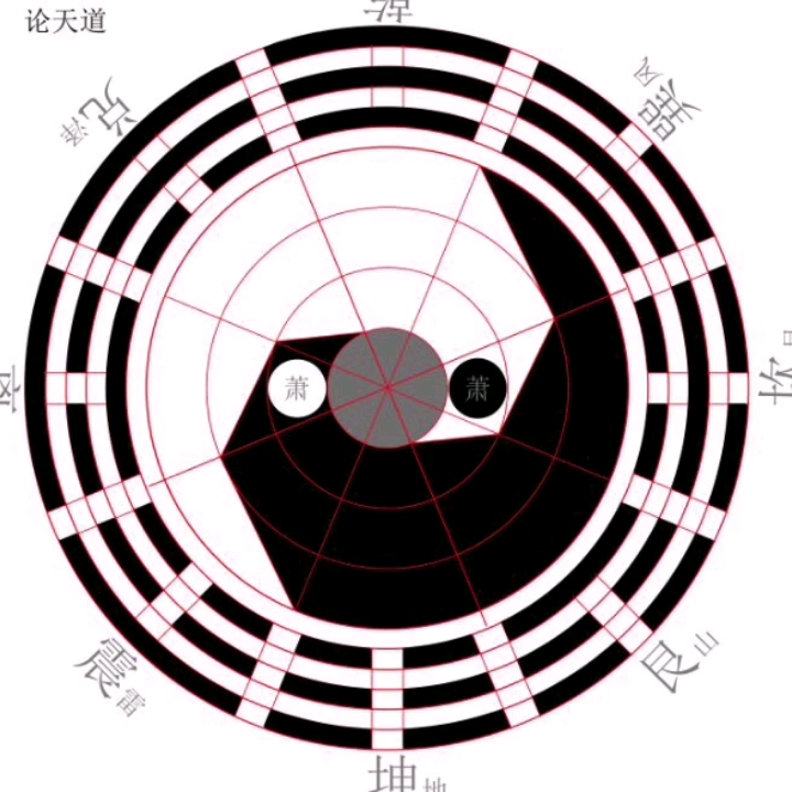 [图]元极解易之先天太极八卦图