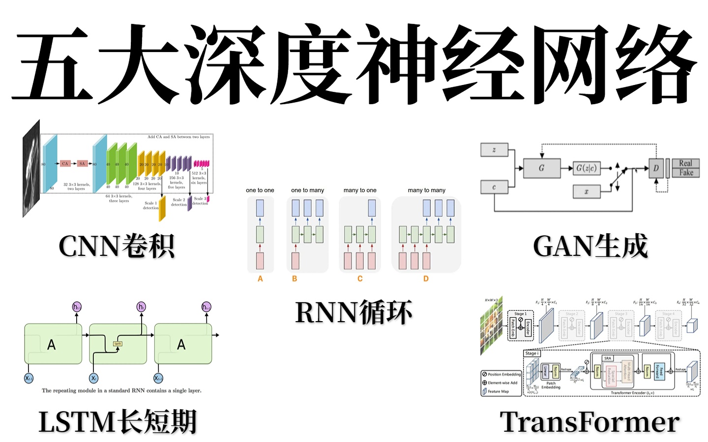 太全了!CNN、RNN、GAN、LSTM、TransFormer 5大经典深度神经网络一口气学完,比刷剧还过瘾!哔哩哔哩bilibili