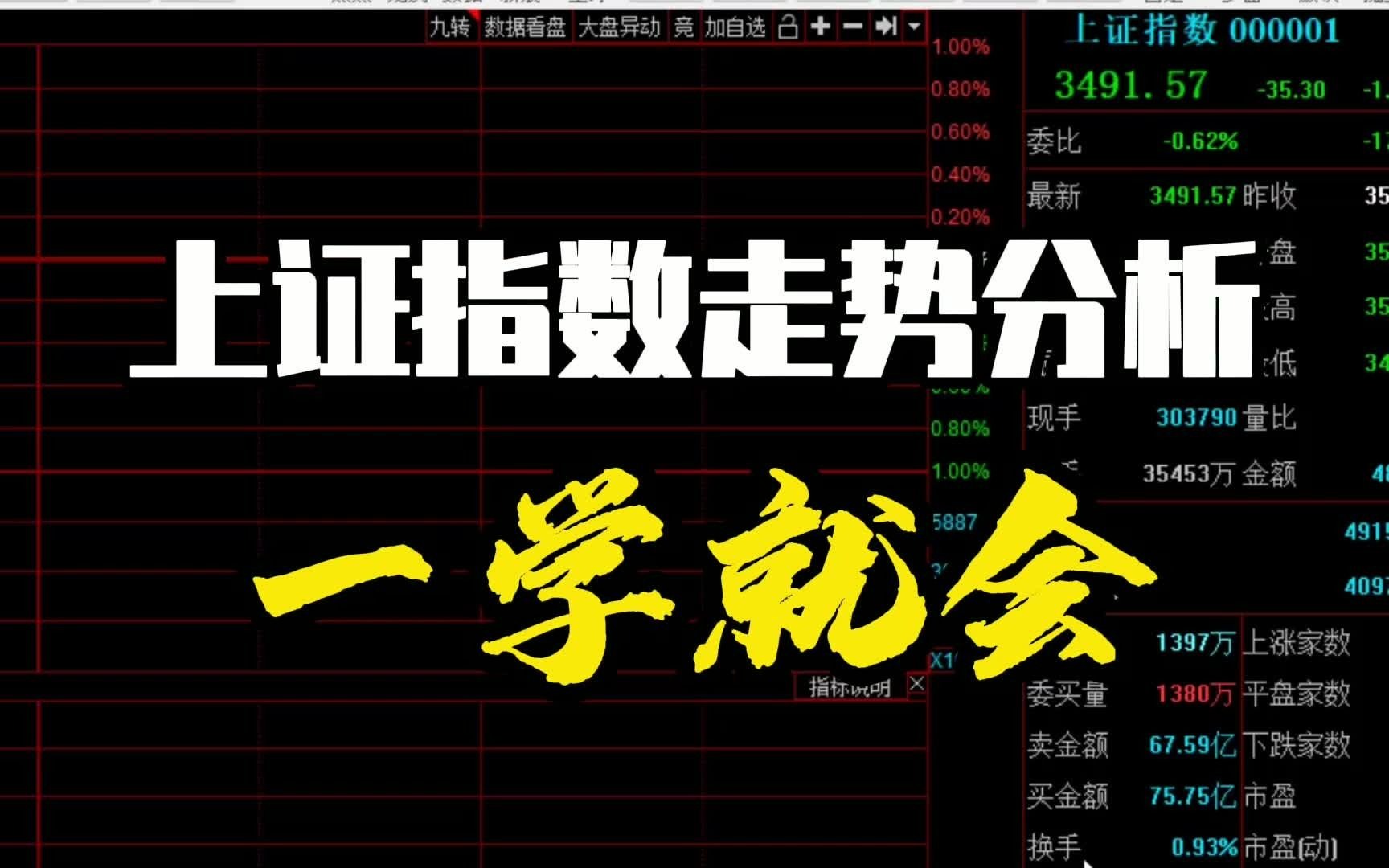 上证指数走势分析太简单了!打板资金指明涨跌方向!哔哩哔哩bilibili