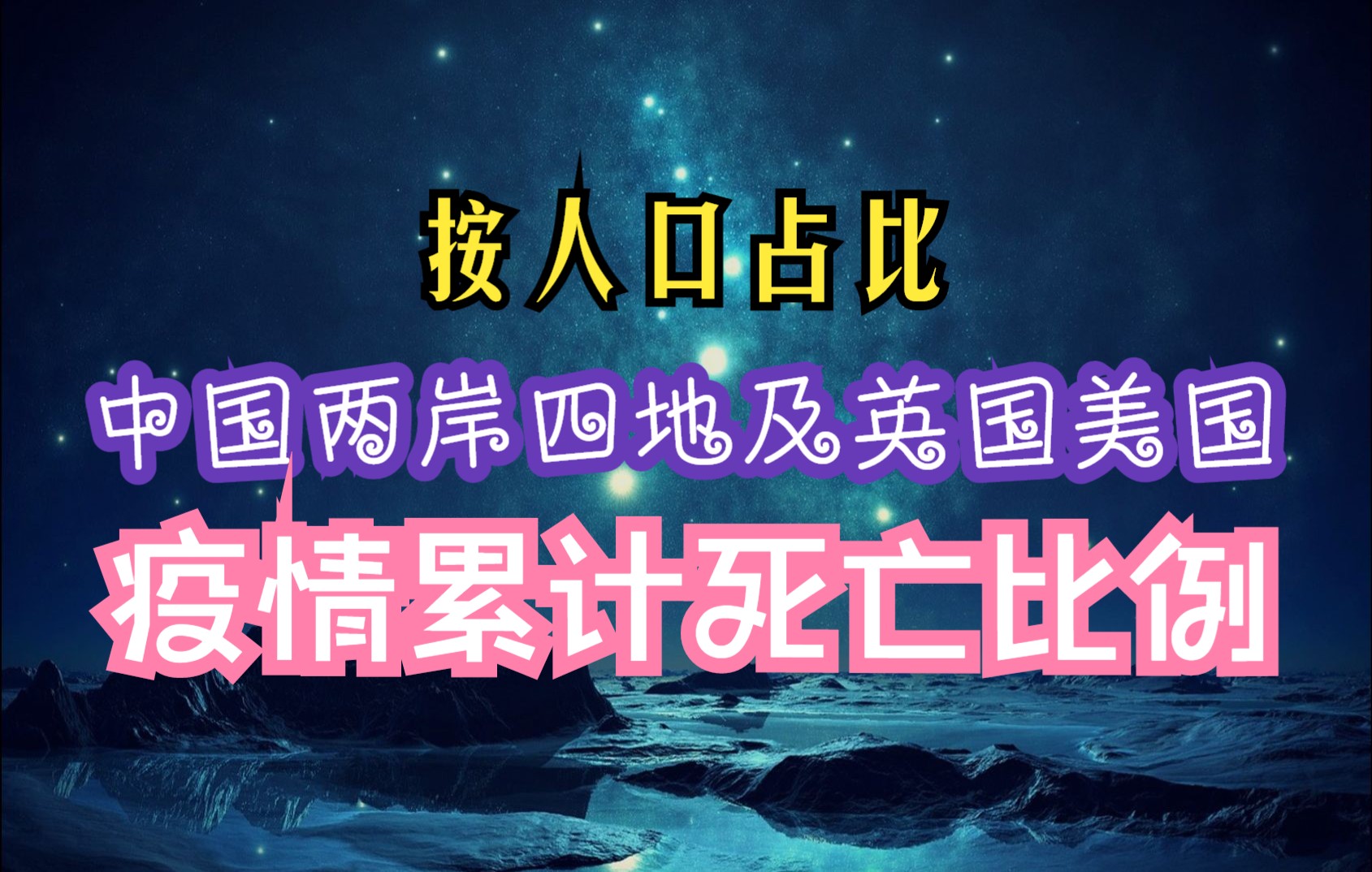 中国两岸四地及英国美国新冠疫情累计死亡比例(截至2022年11月28日)哔哩哔哩bilibili