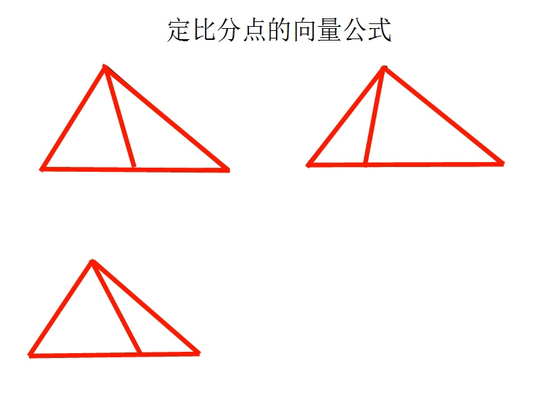 定比法怎么画图片