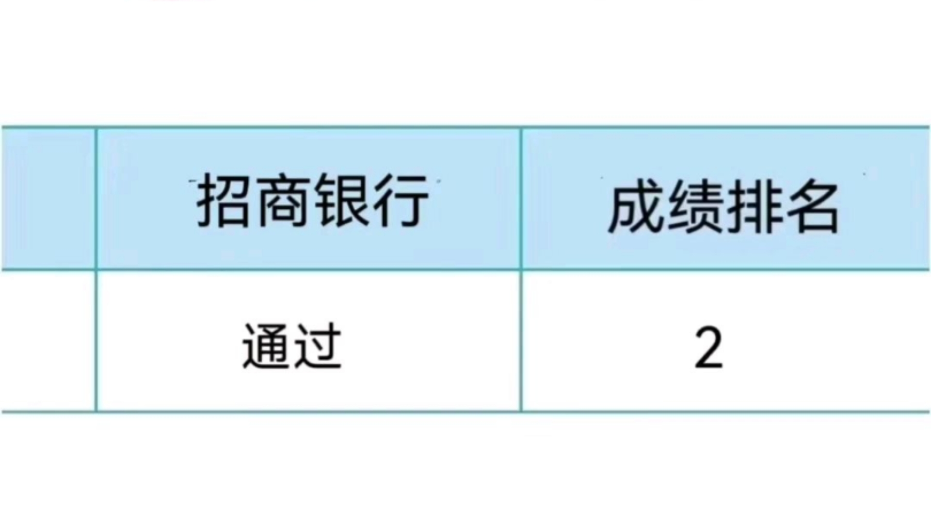 招商银行笔试,其实真的不,学会这些知识点足够了,过来人的经验 25招商银行春招招行春招招行春招笔试哔哩哔哩bilibili