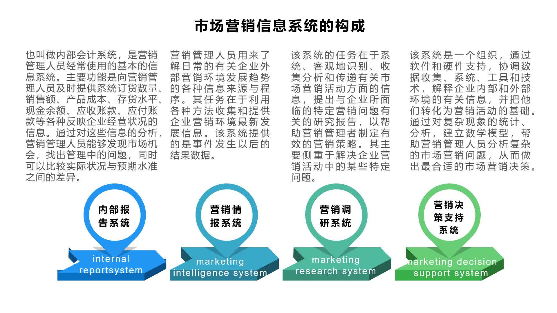 第二部分 市场营销调研与策划哔哩哔哩bilibili