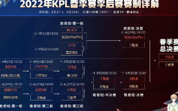 kpl 4月赛制 fxg哔哩哔哩bilibili