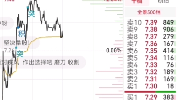 2/27午盘点评(新朋股份,大盘,金句分析)哔哩哔哩bilibili