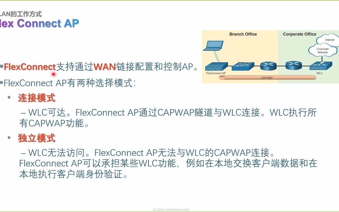 WLAN概念及安全3哔哩哔哩bilibili