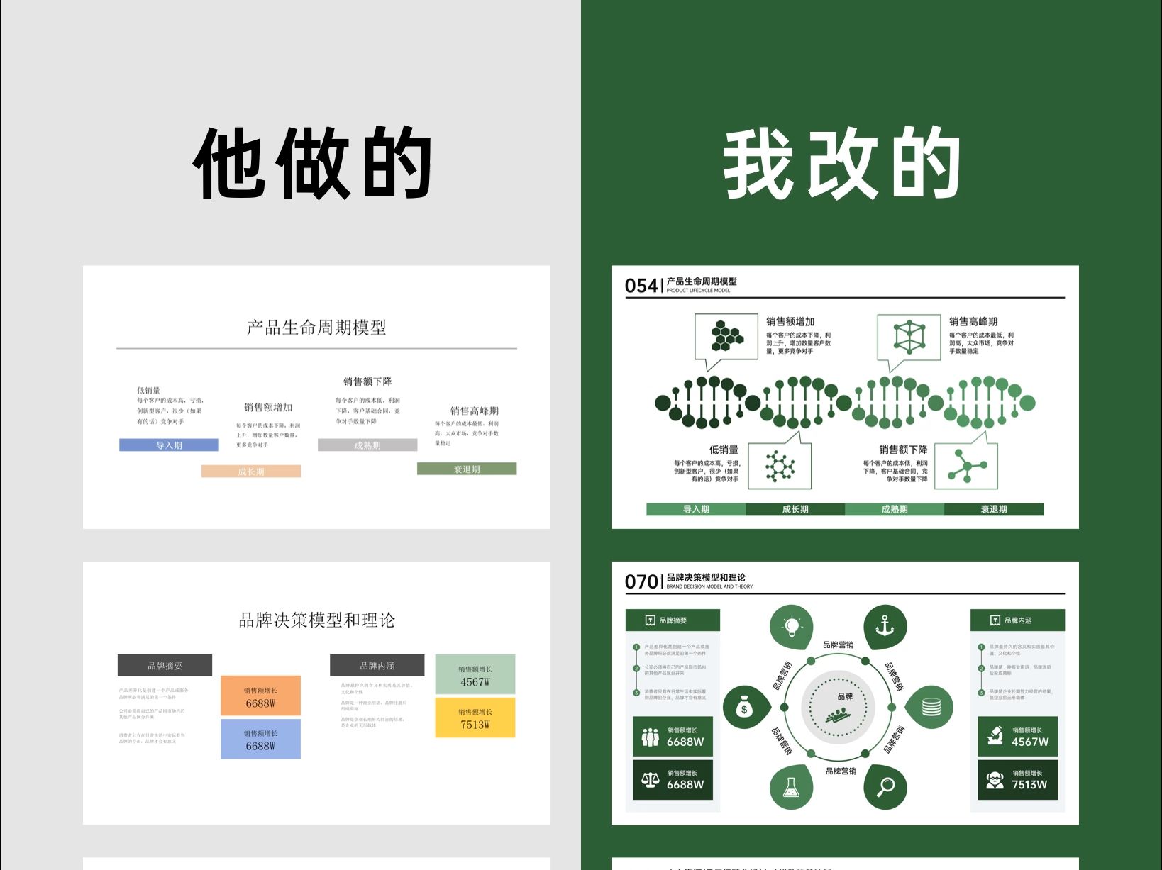 一键生成,汇报PPT快速搞定!哔哩哔哩bilibili