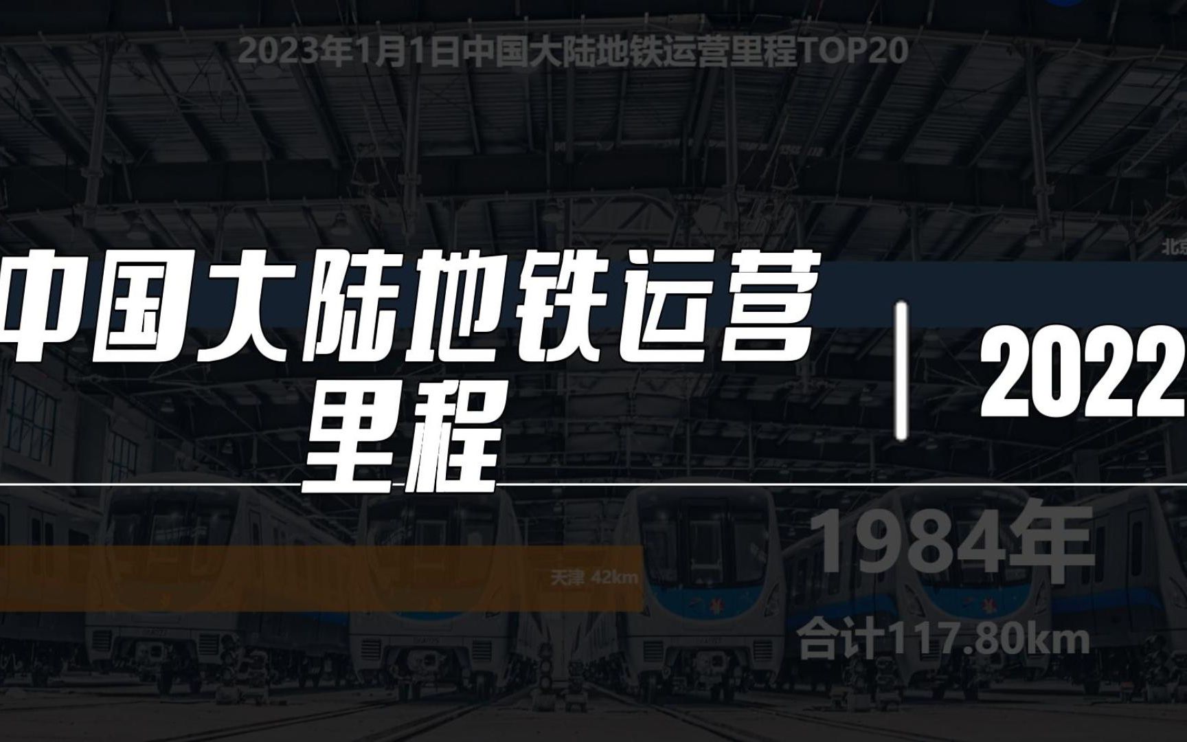 2022中国大陆地铁运营里程排名哔哩哔哩bilibili