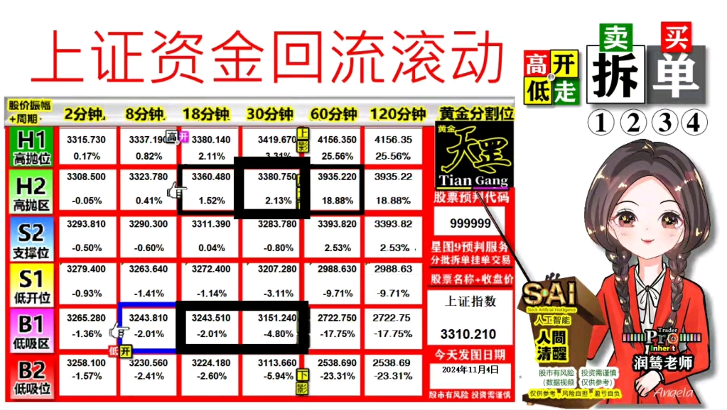 上证资金回流滚动「PDF文件」(5)哔哩哔哩bilibili