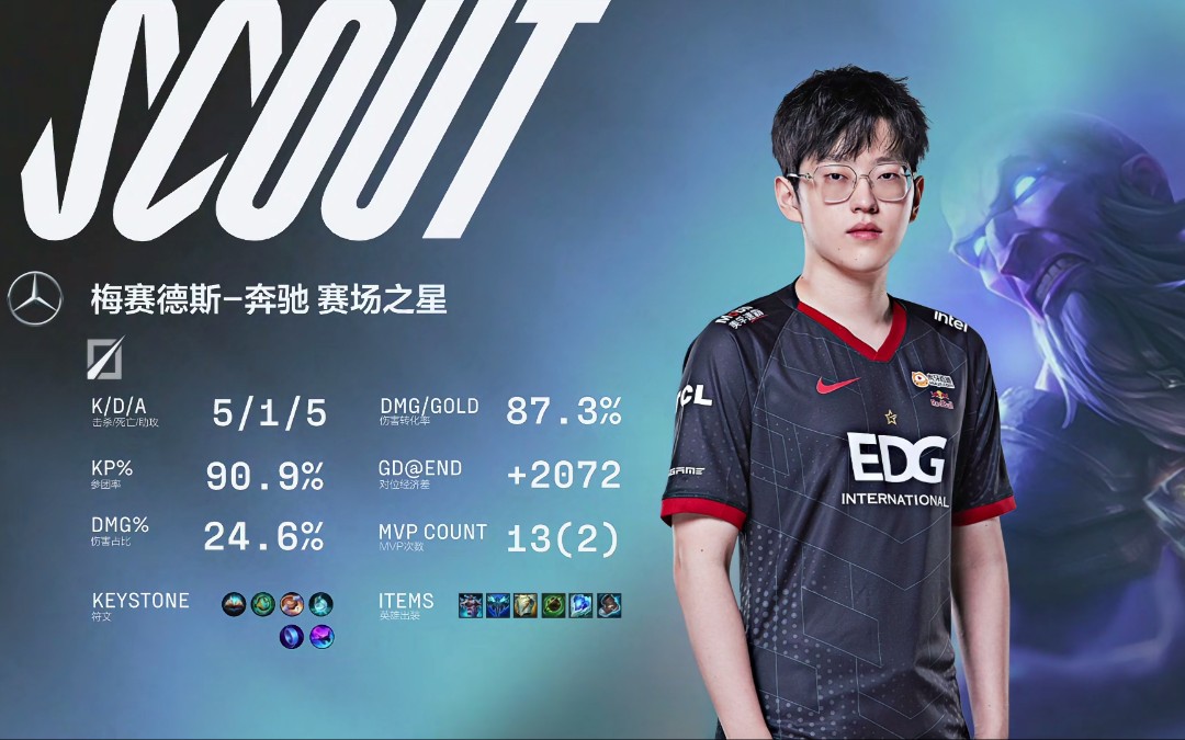 小学弟edg.scout个人采访(edg 3:1 fpx)_电子竞技热门视频