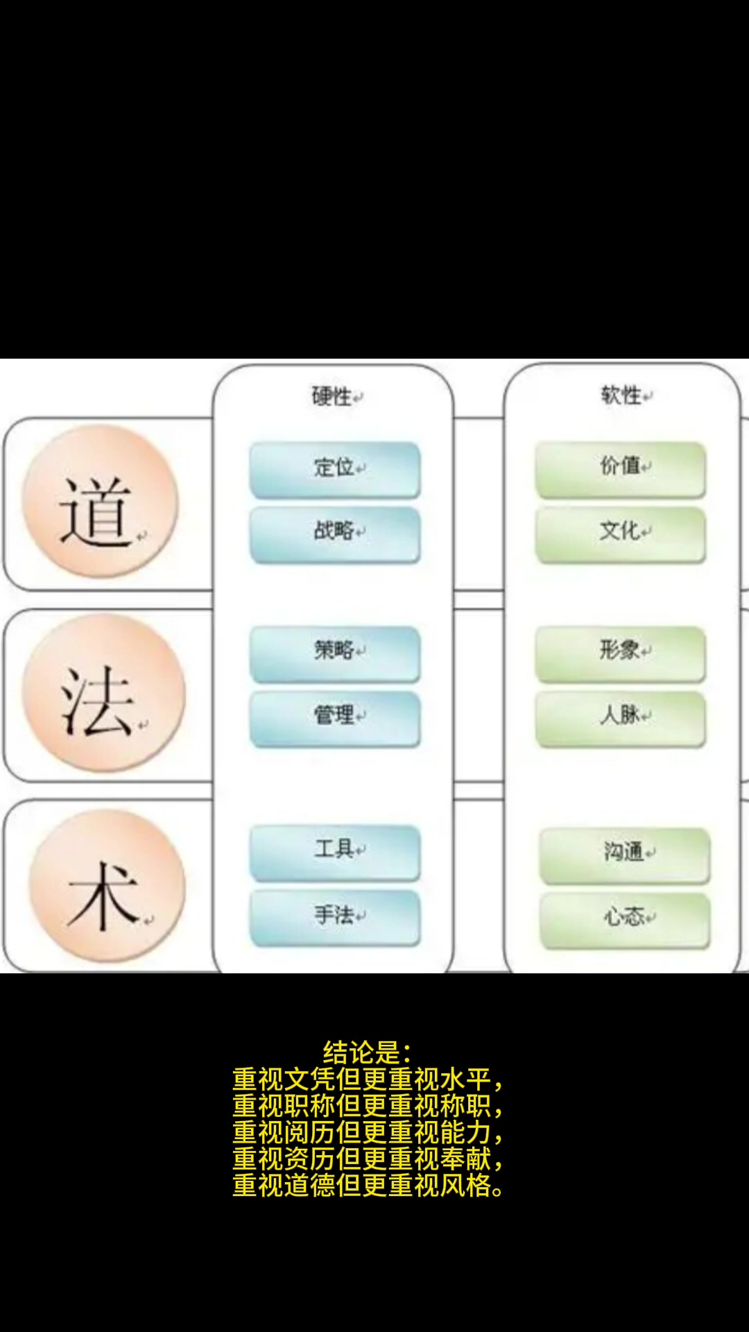 企业管理职责划分?哔哩哔哩bilibili