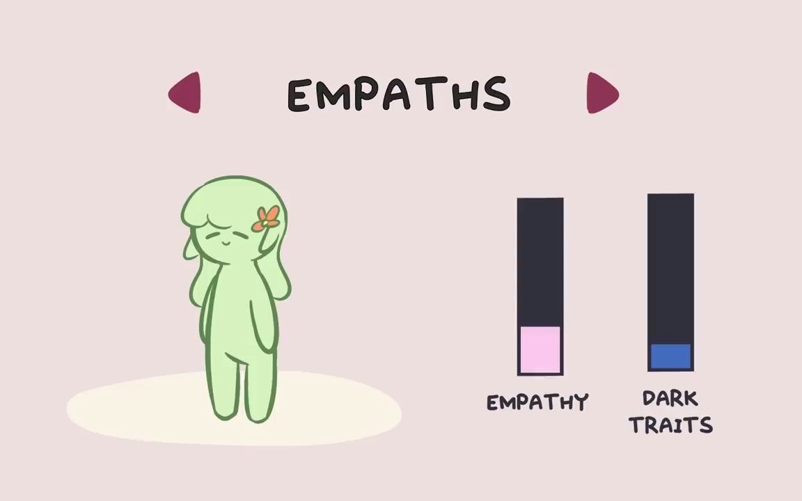 [图]5 Signs of a Dark Empath - The Most Dangerous Personality Type