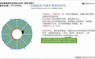 下载视频: 5.3_2_磁盘调度算法