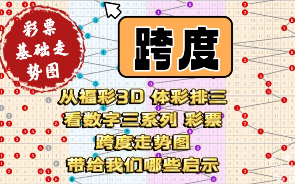 从福彩3D ,体彩排三看数字三系列 彩票跨度走势图带给我们哪些启示哔哩哔哩bilibili