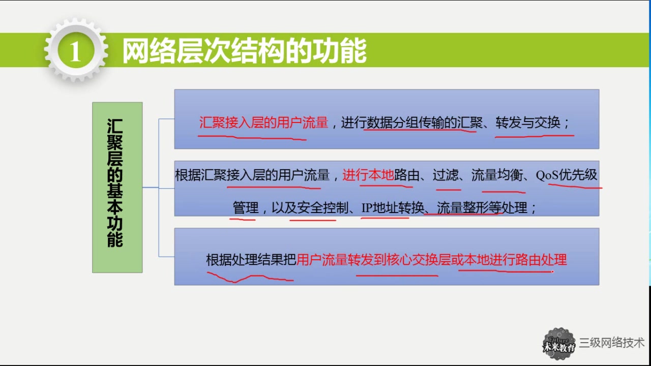 【VIP冲刺班】计算机三级网络技术第一章哔哩哔哩bilibili