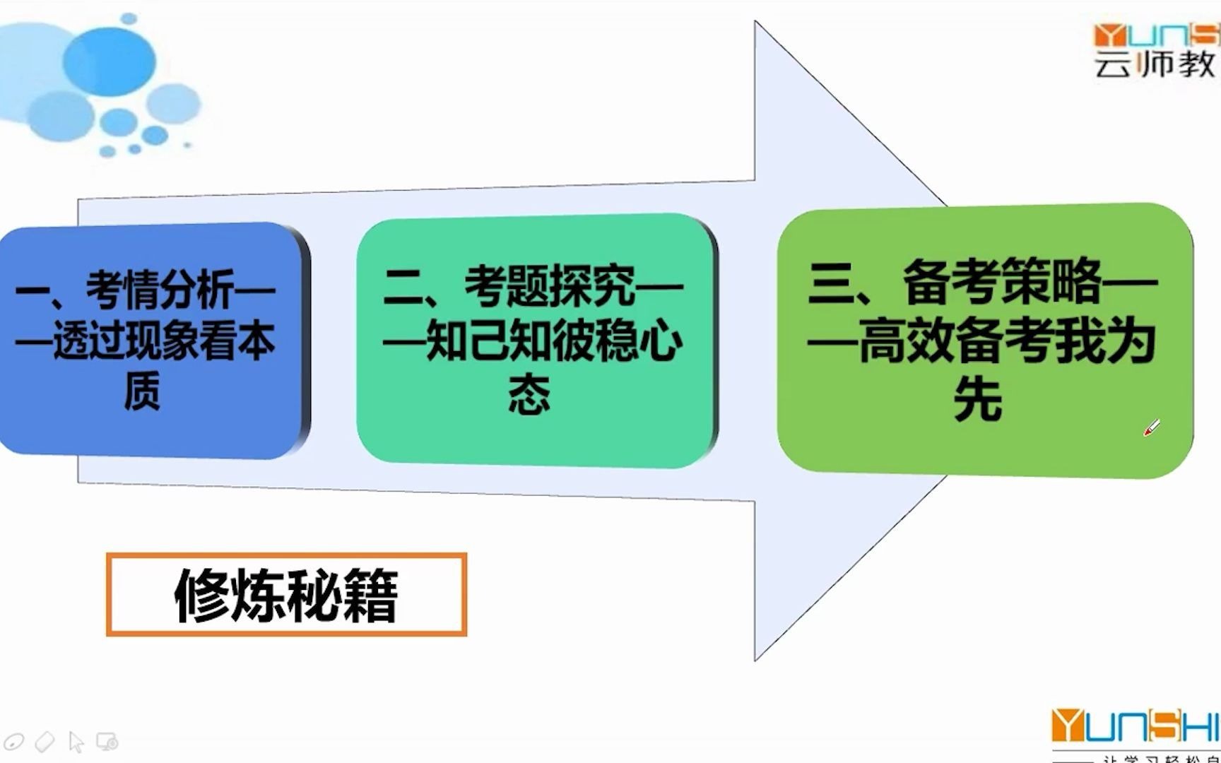 语文(专项班)考情分析与真题探究上哔哩哔哩bilibili