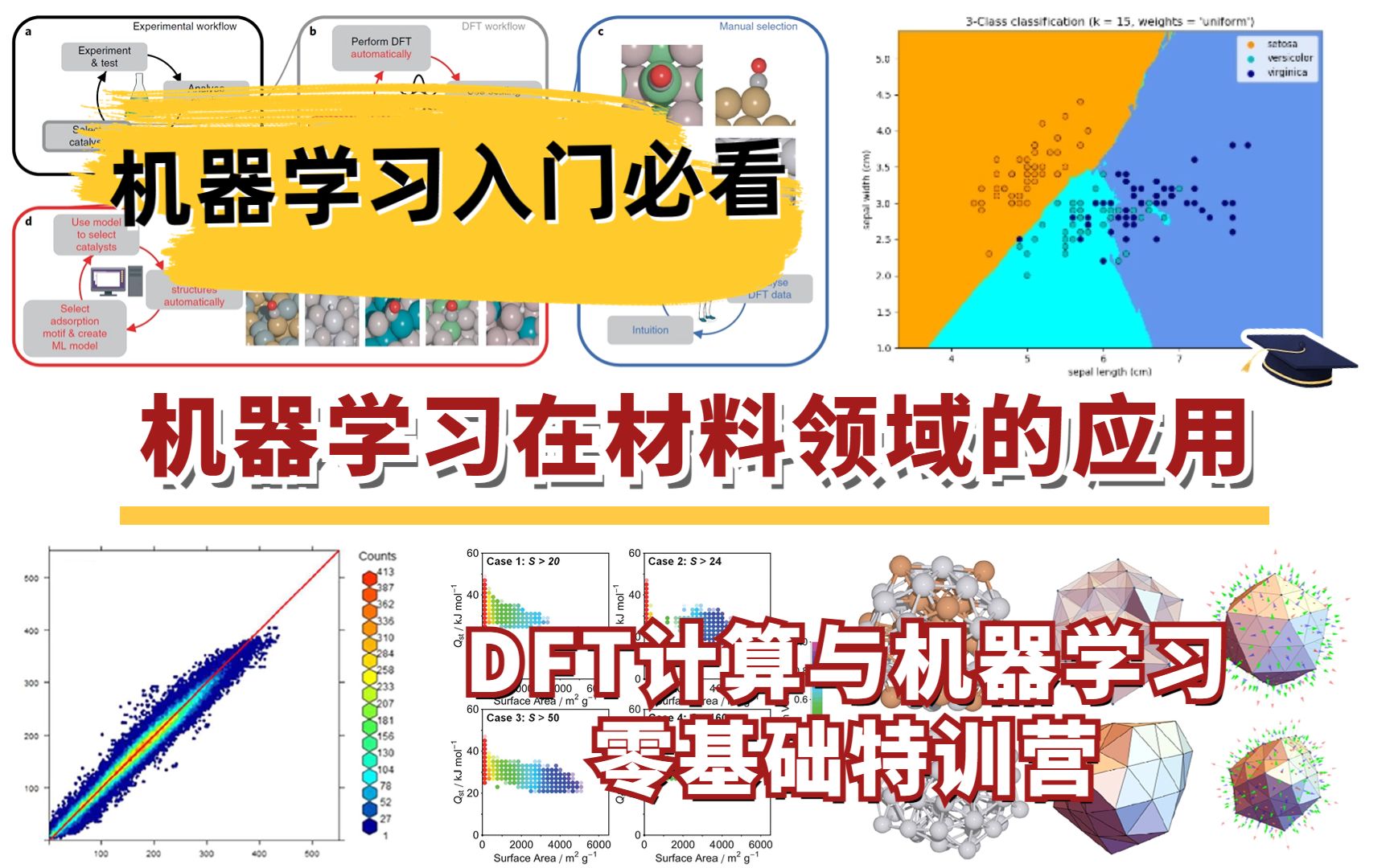 顶刊神器机器学习如何应用在材料领域?哔哩哔哩bilibili