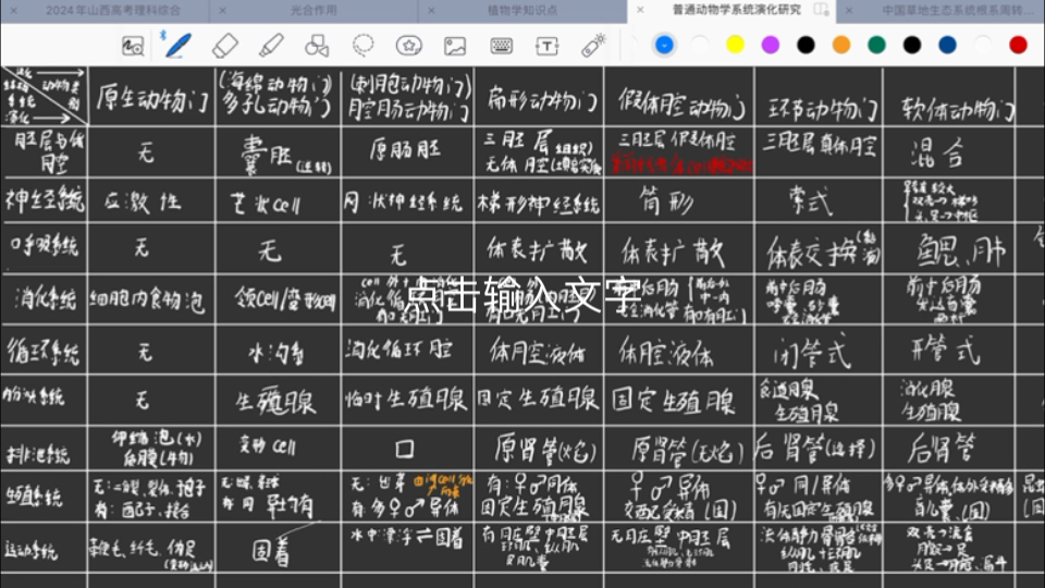 考研必看:一个视频彻底说清《普通动物学》各类动物系统演化(上)哔哩哔哩bilibili