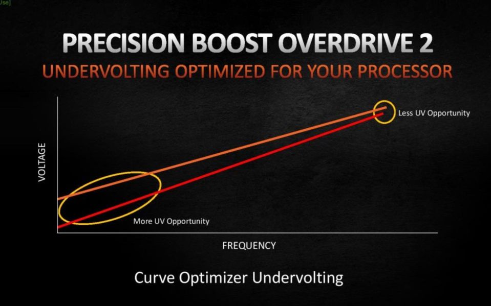 AMD平台进阶超频方法Curve Optimizer教程【PCEVA】哔哩哔哩bilibili