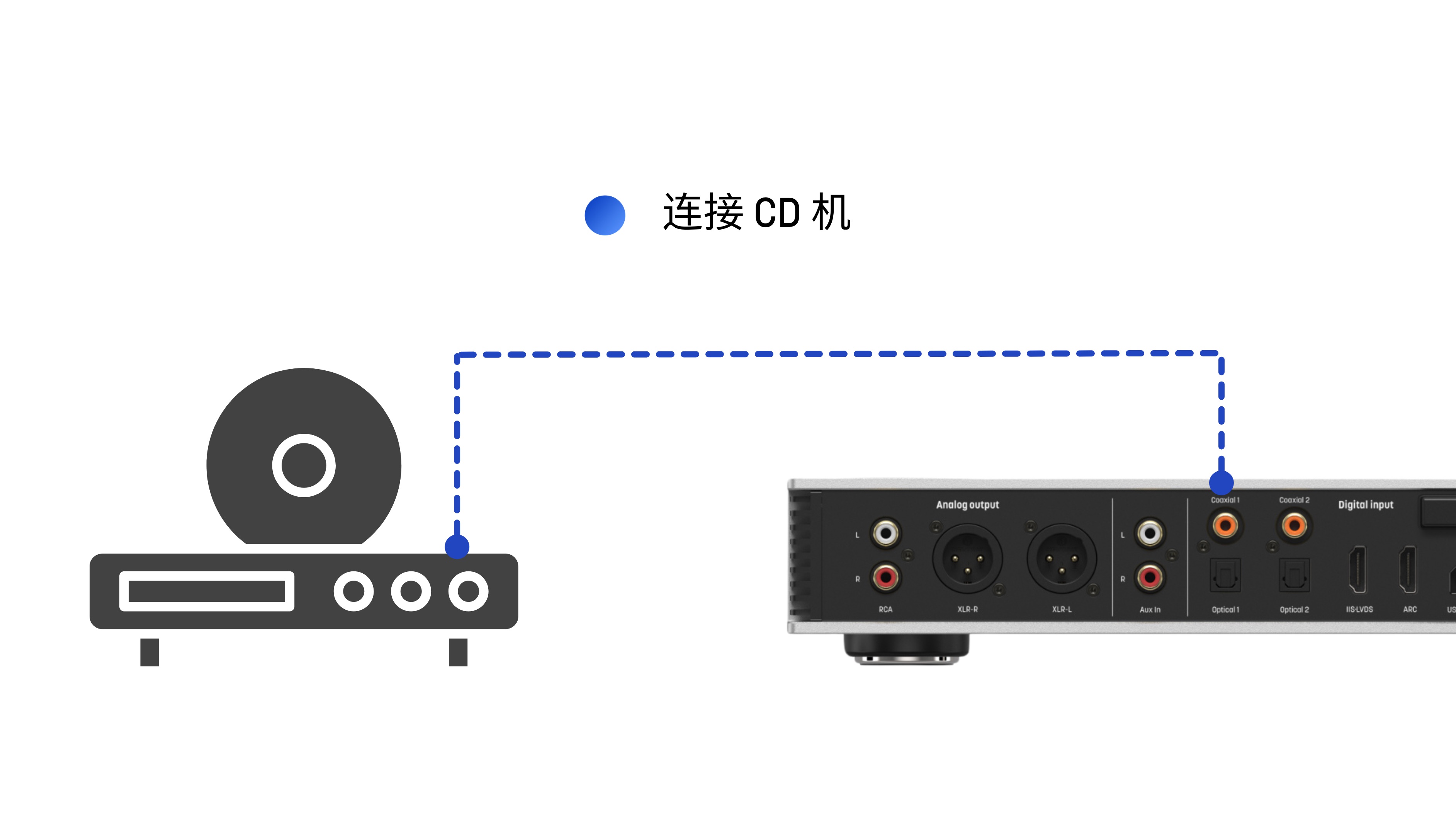 [图]【element 2代、mini-i 4/ Pro 4、X-SABRE 3】连接CD机