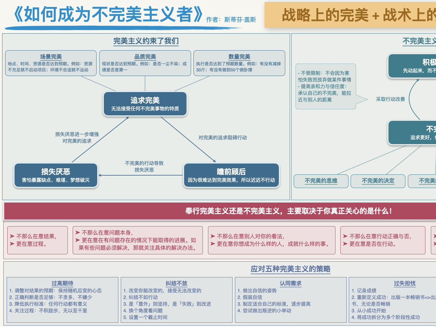 如何成为不完美主义者哔哩哔哩bilibili