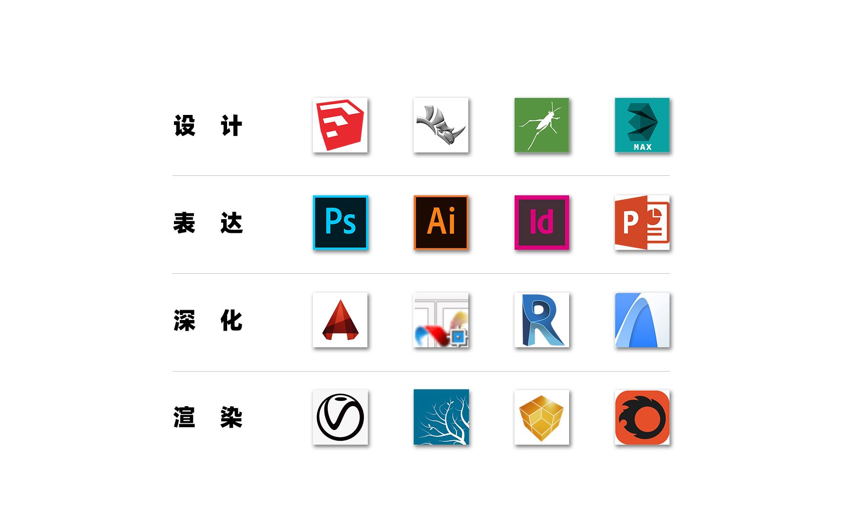 国内建筑师究竟需要掌握哪些软件才能胜任工作