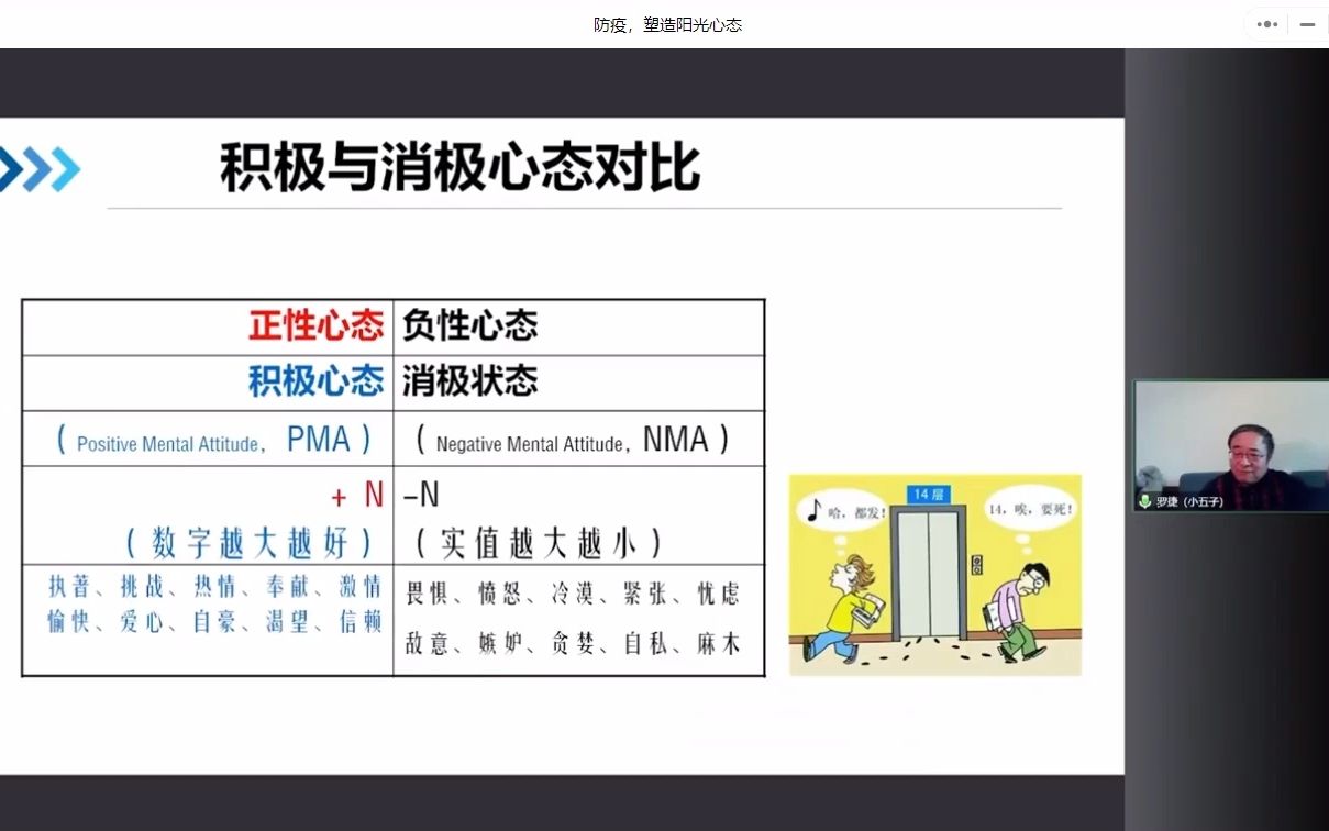 【疫情下心理健康系列公益讲座】之《防疫,塑造阳光心态》哔哩哔哩bilibili