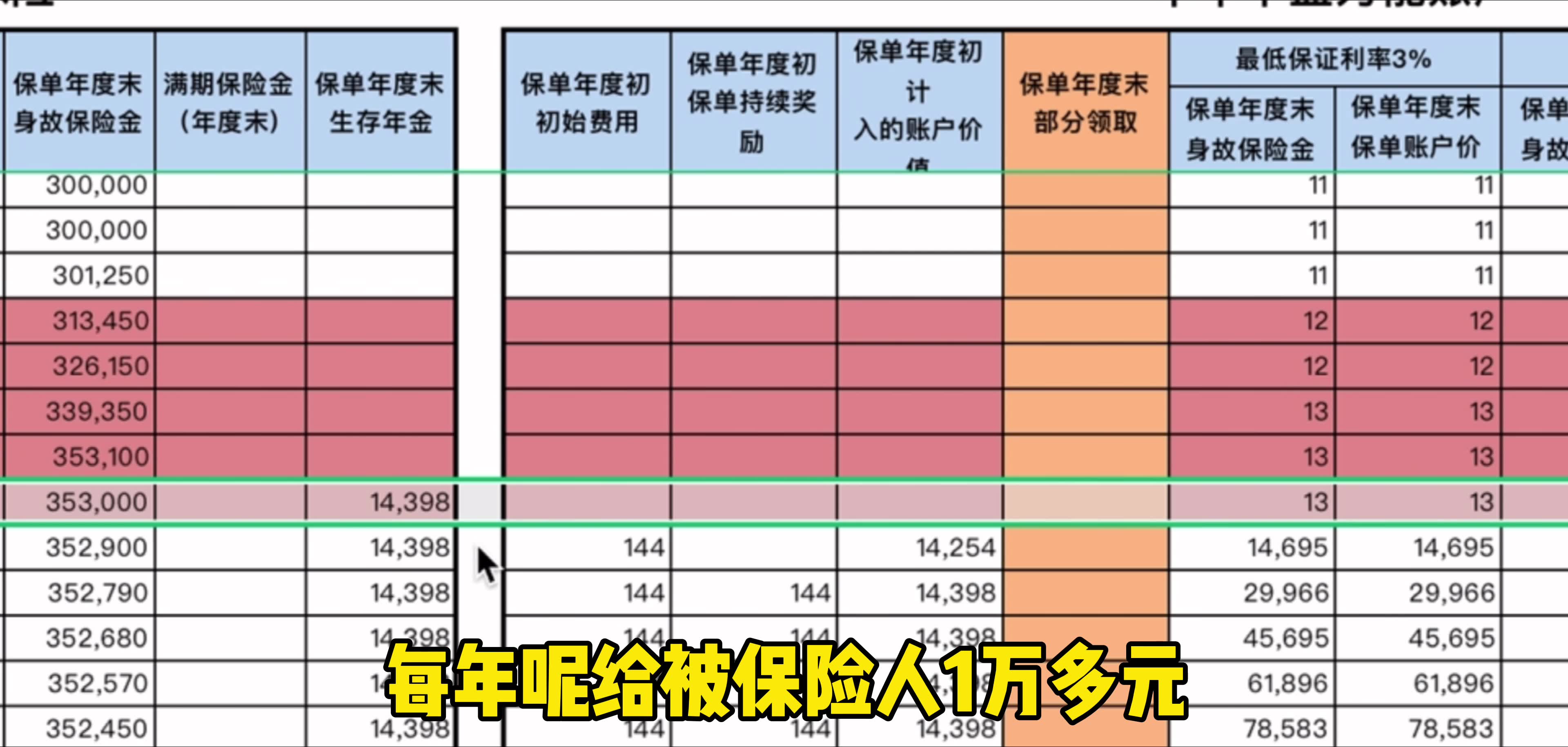 年金险,万能账户你不知道的事哔哩哔哩bilibili