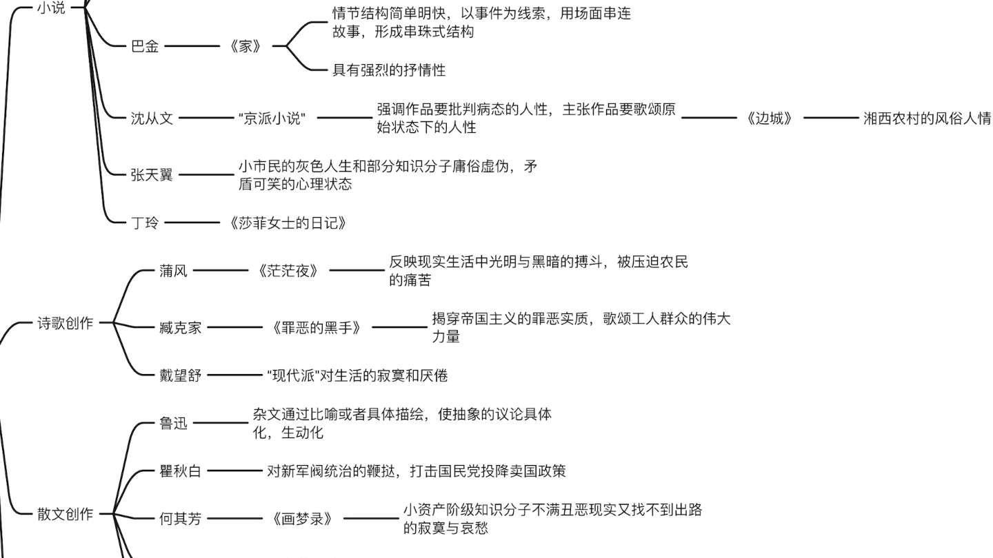 [图]中国现当代文学（二）