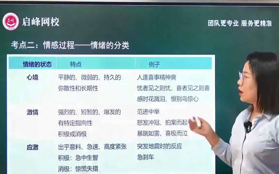 心理学框架梳理第七节:情感过程——情绪的分类哔哩哔哩bilibili