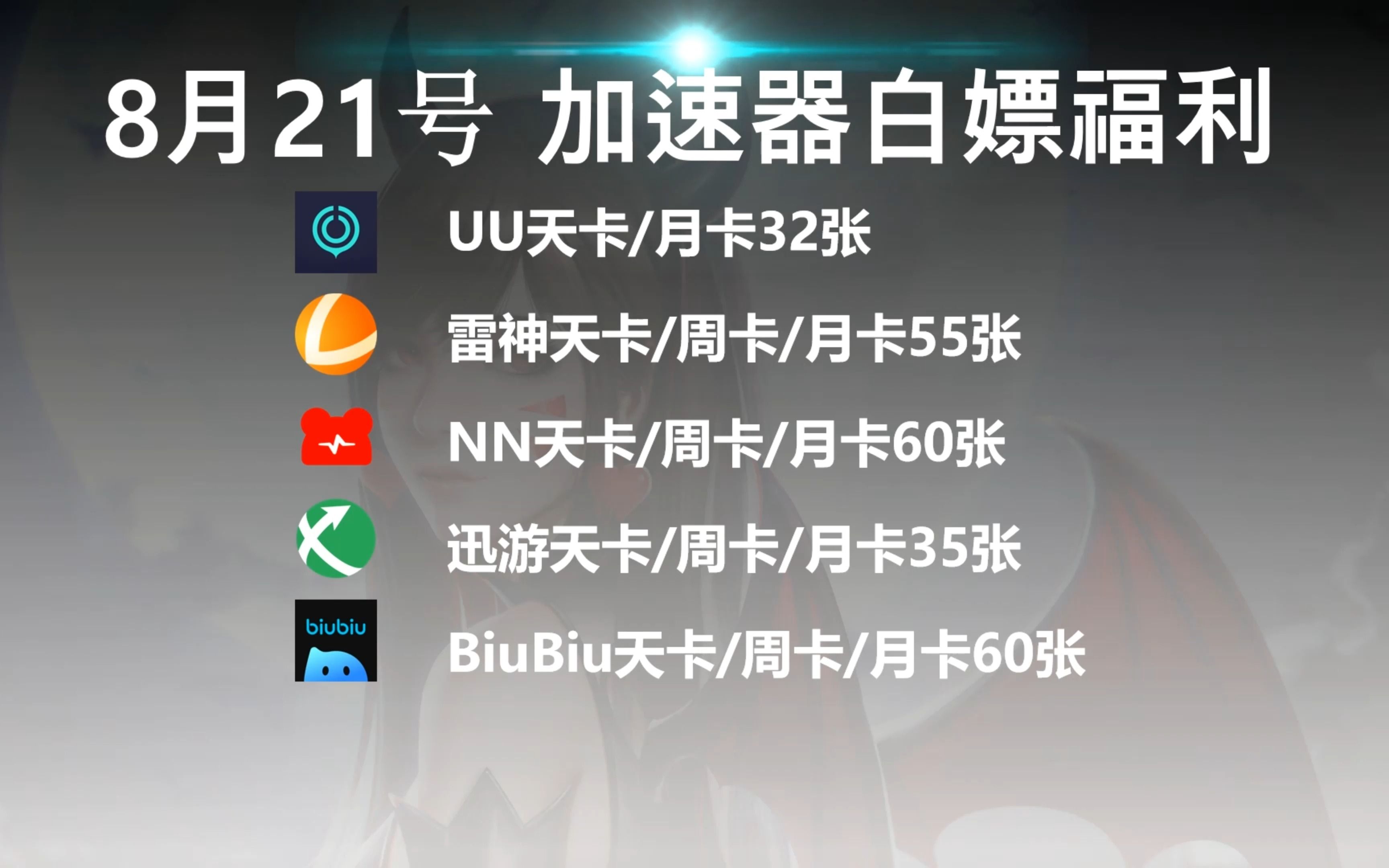 【8月21号最新】UU加速器天卡月卡32张白嫖,雷神天卡周卡月卡55张,NN天卡周卡月卡60张,迅游兑换码35张,BiuBiu兑换码60张,人人有份,先到先得!