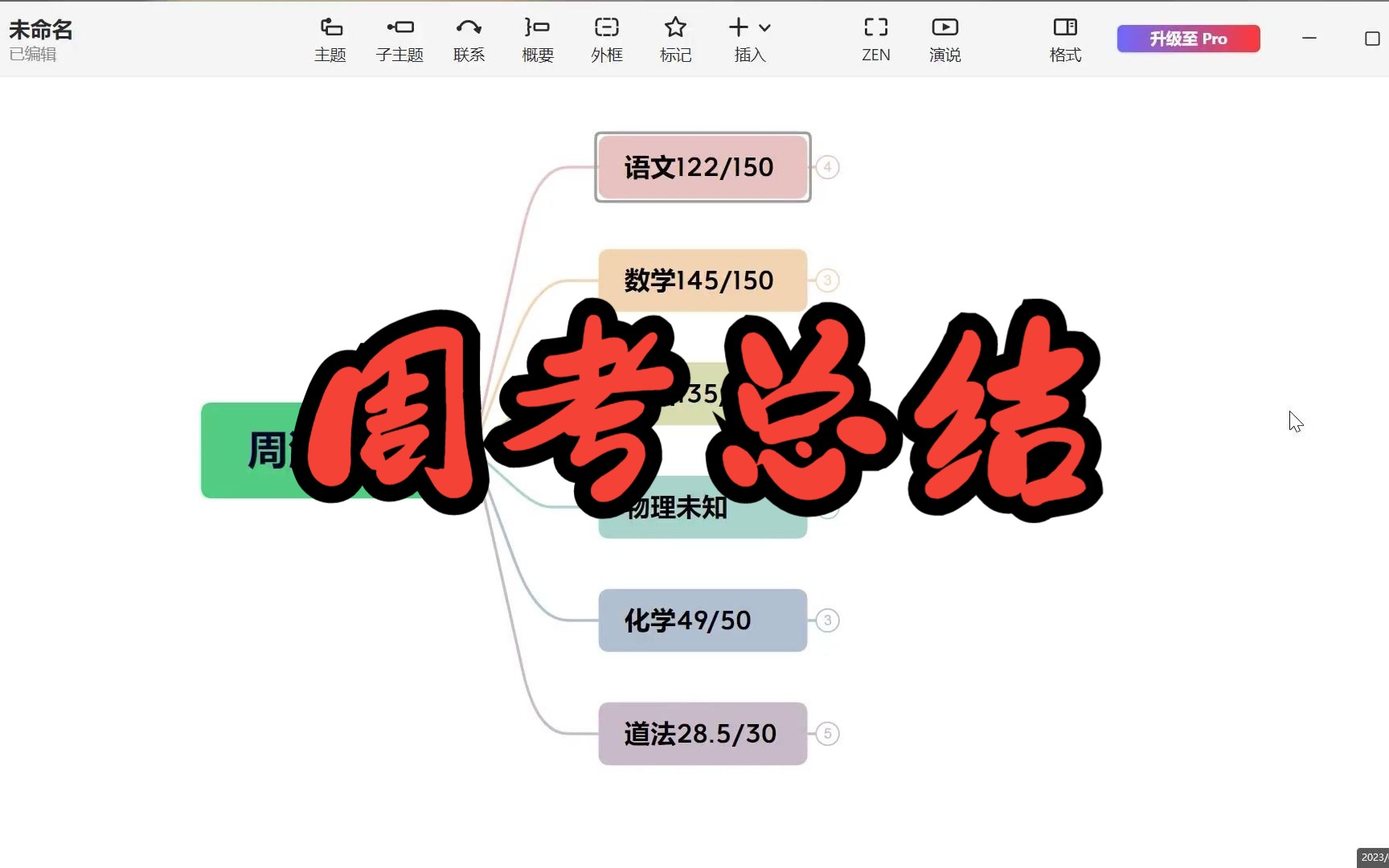 周测总结/初三生的学习总结哔哩哔哩bilibili