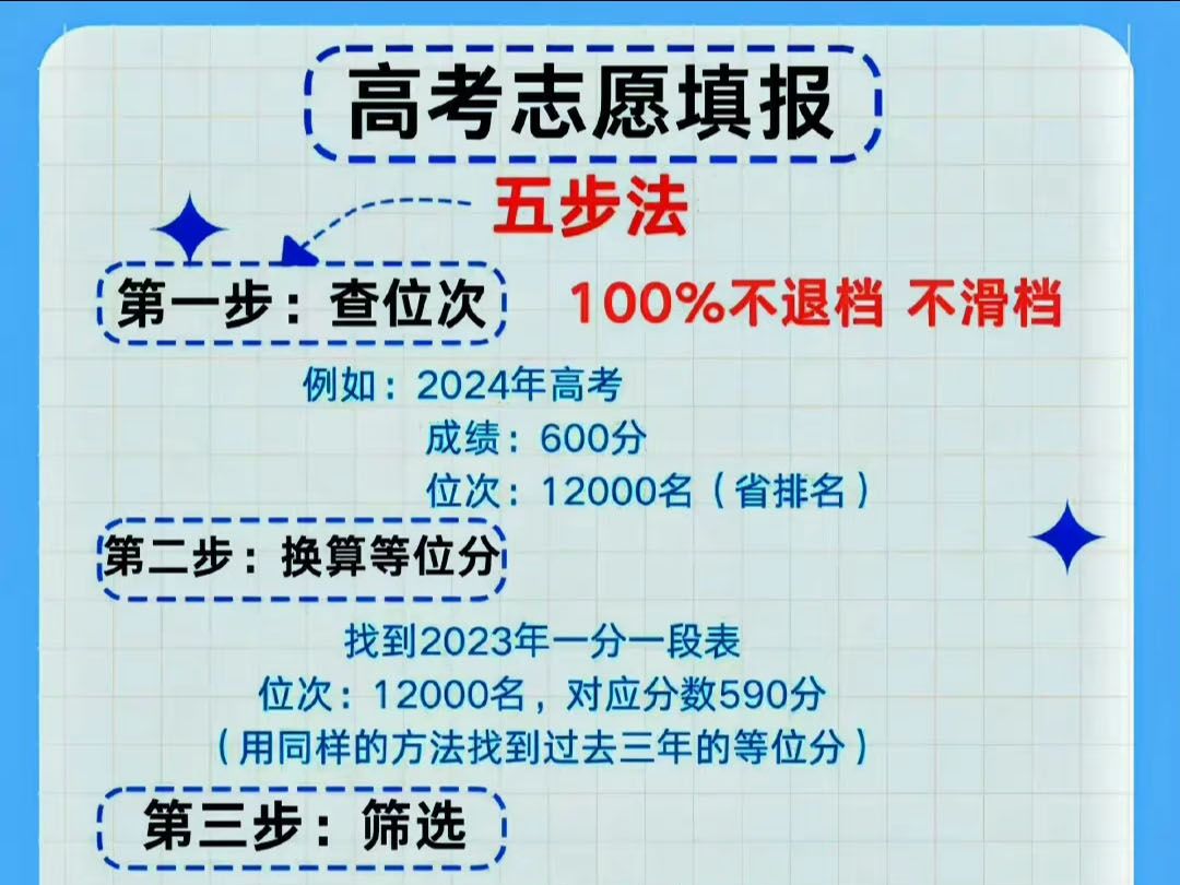 湖北2024年新高考志愿填报方法哔哩哔哩bilibili