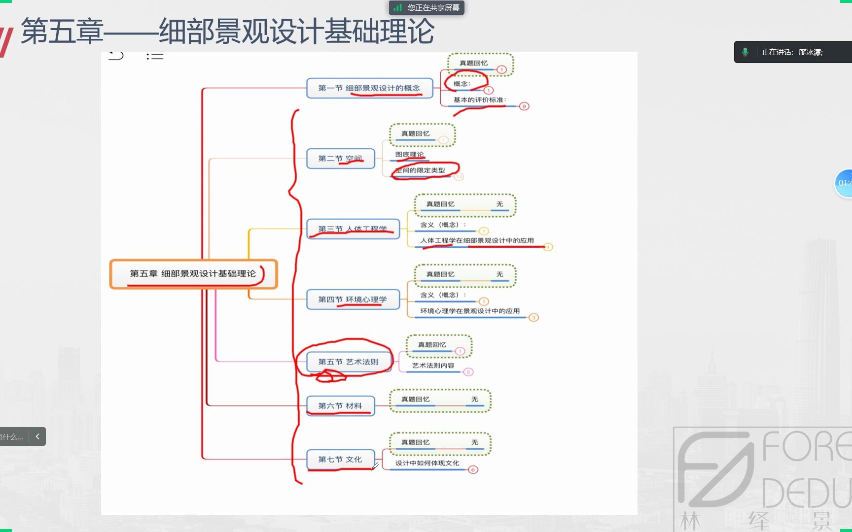 风景园林基础概论3哔哩哔哩bilibili