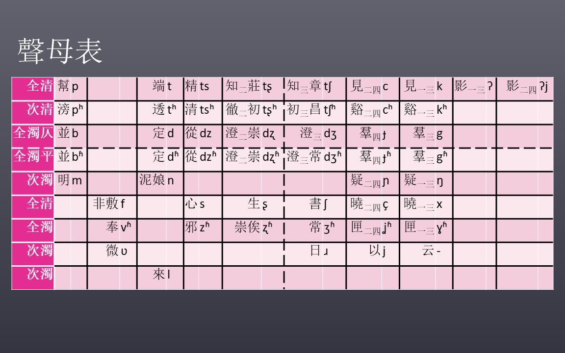 [图]宋代漢語擬定發音解說