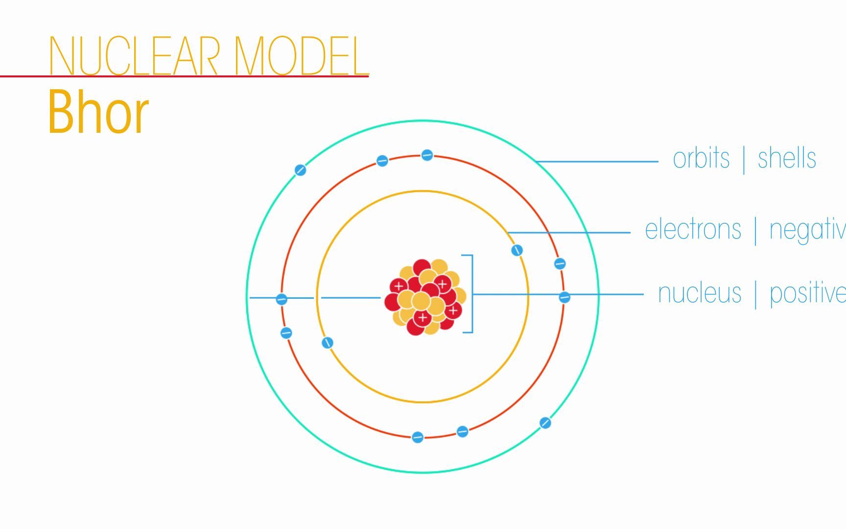 [图]【熟肉】Atomic theory 原子理论历史 | FuseSchool