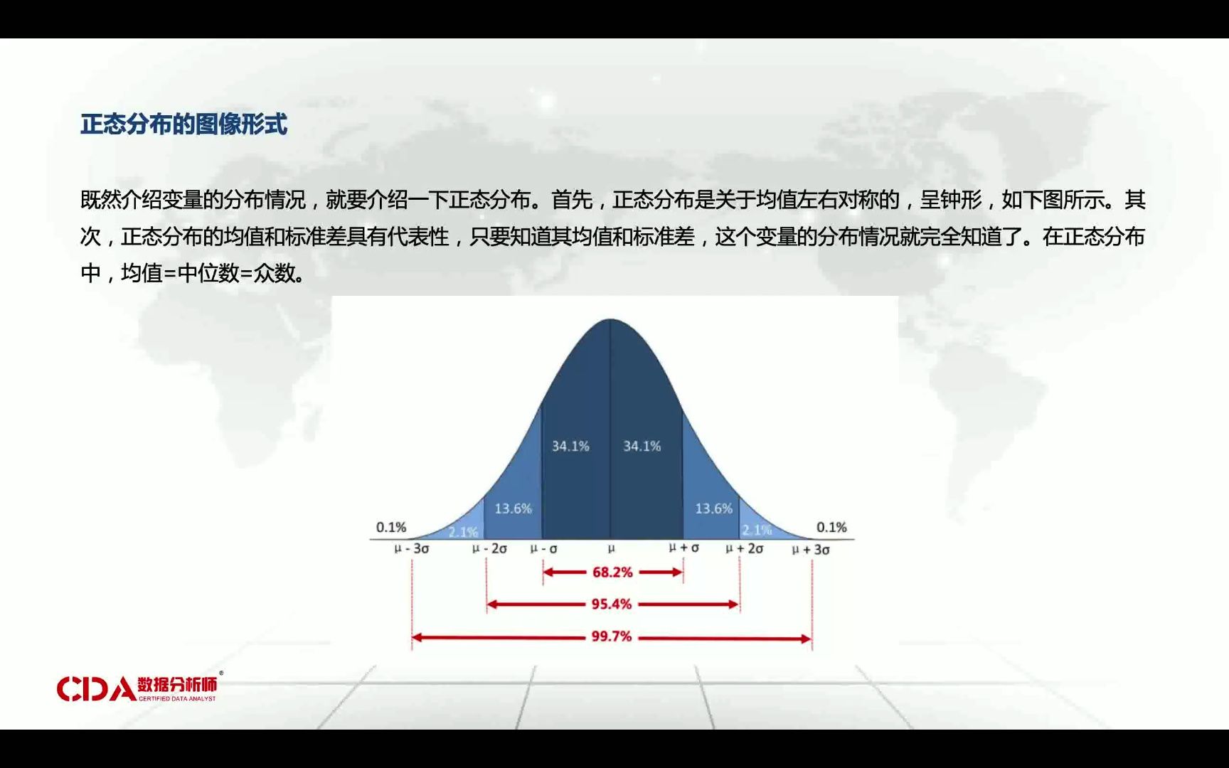 CDA数据分析师高频考点——抽样分布及参数估计哔哩哔哩bilibili