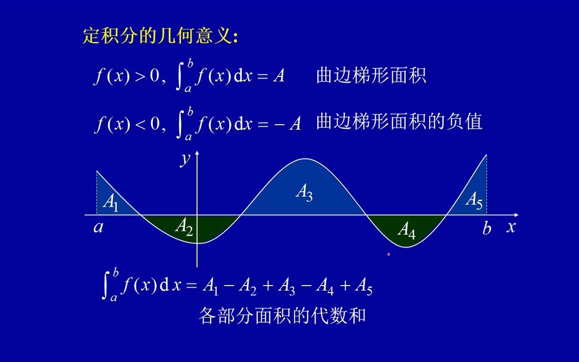 5.1 定积分的概念及性质part2 定积分的定义.mp4哔哩哔哩bilibili