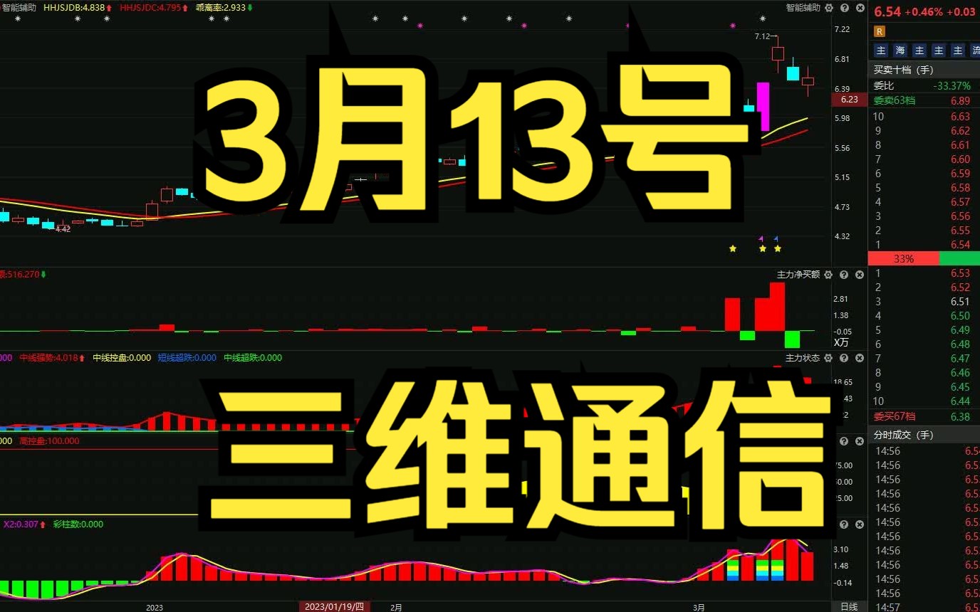 3月13号三维通信:主力资金最新情况,洗盘还是出货呢?哔哩哔哩bilibili