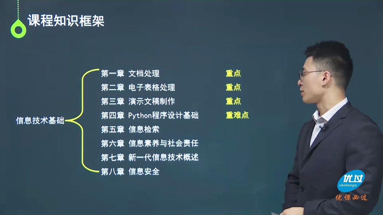 2025年福建专升本《信息技术基础》网课推荐+刷题APP+复习资料哔哩哔哩bilibili